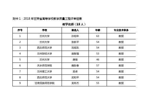 甘肃高等学校教学质量工程评审结果教学文案