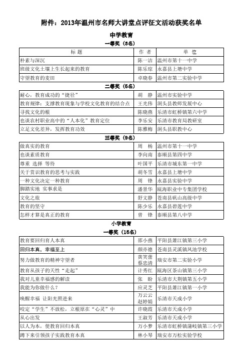 2013年上半年温州市名师大讲堂点评征文活动获奖名单