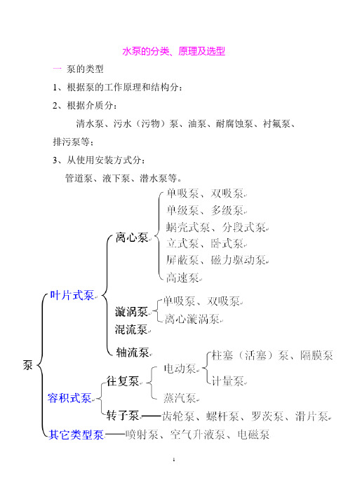 水泵的分类、原理及选型