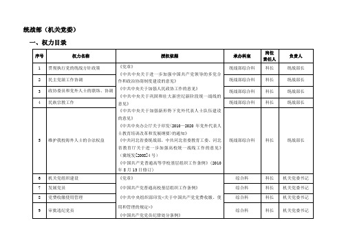 统战部机关党委