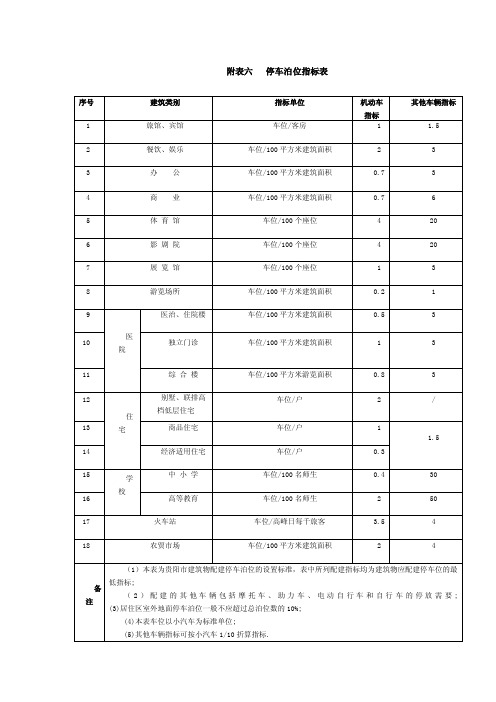 停车泊位指标表