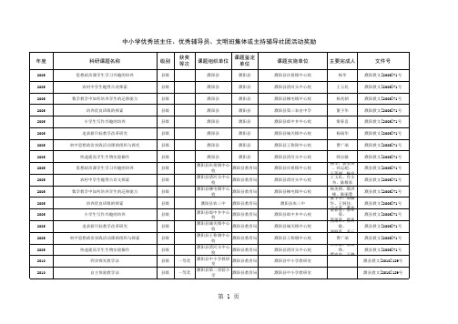 中小学教师职称评审业绩表(教学科研)