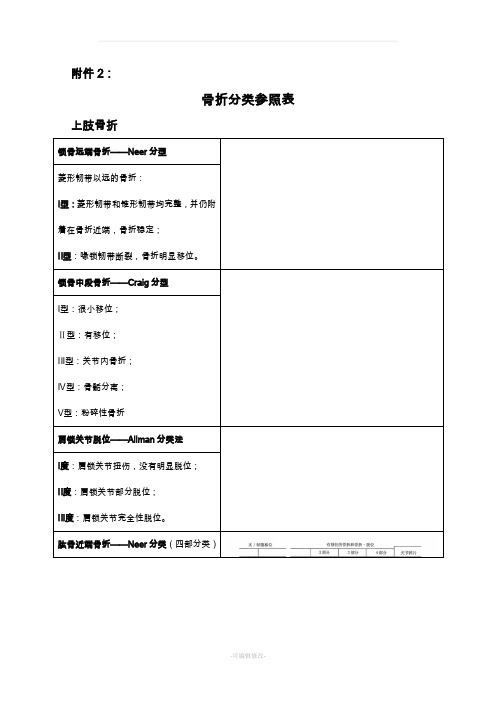 骨折分型参照表