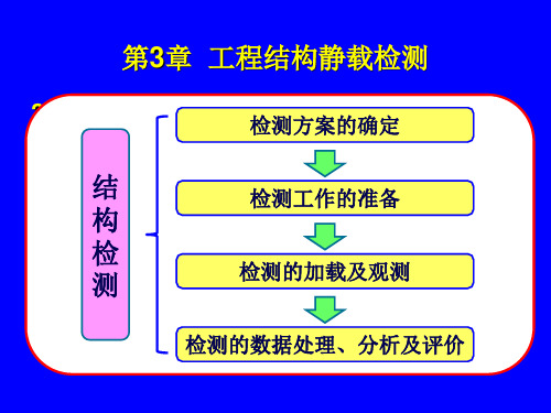 第3章_工程结构静载检测-1共48页