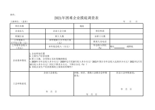    2021年困难企业摸底调查表