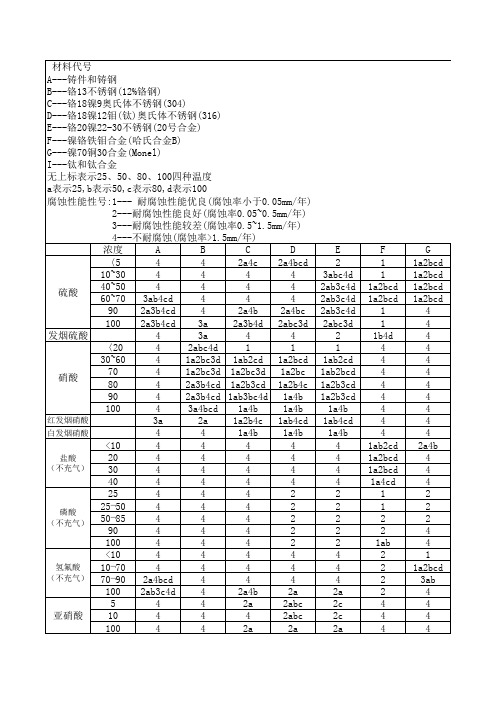 各国常用材料牌号对照表