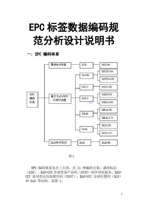 EPC标签数据编码规范分析设计说明书