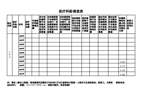 医疗纠纷调查表1