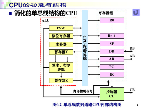 西电计算机组成原理26