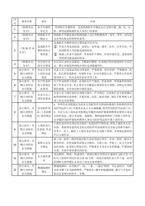 职工应知应会—高铁客运04