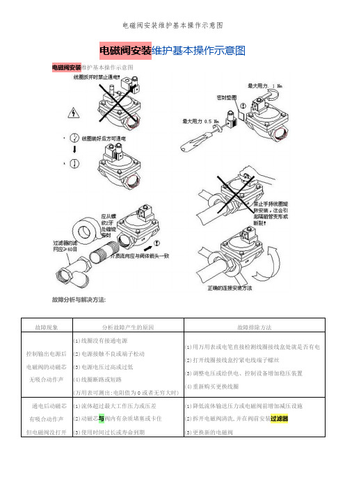 电磁阀安装维护基本操作示意图