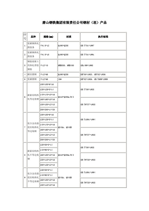 唐山钢铁集团有限责任公司钢材