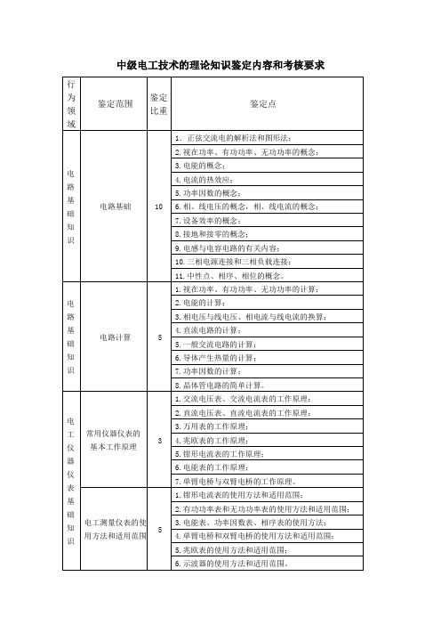 中级电工培训大纲