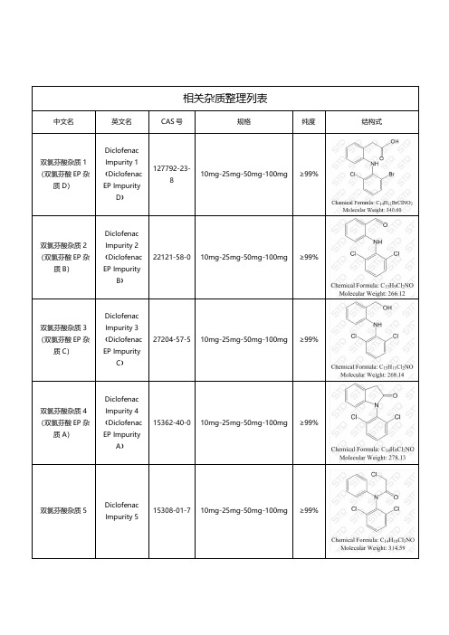 双氯芬酸相关杂质