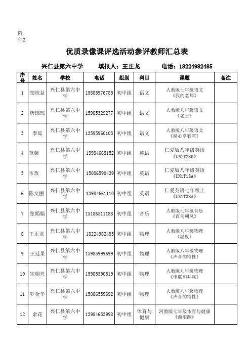 优质录像课评选活动参评教师汇总表