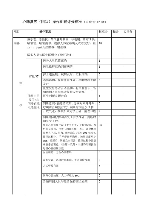 心肺复苏团队操作比赛评分标准