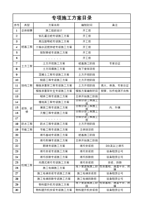 施工专项方案目录-通用