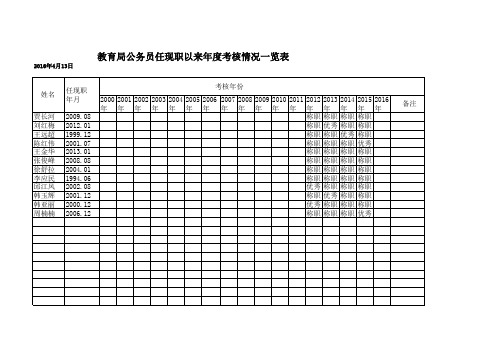 公务员年度考核表