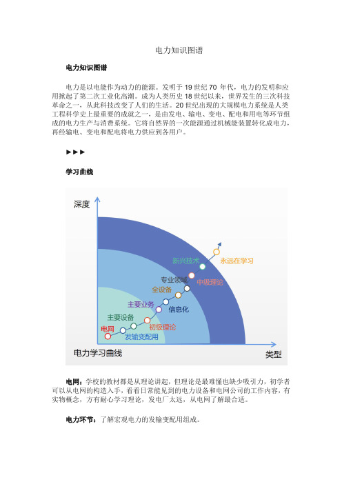 电力知识图谱