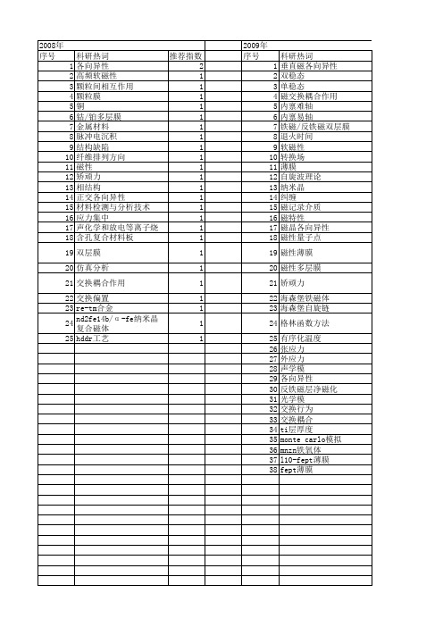 【国家自然科学基金】_交换各向异性_基金支持热词逐年推荐_【万方软件创新助手】_20140731