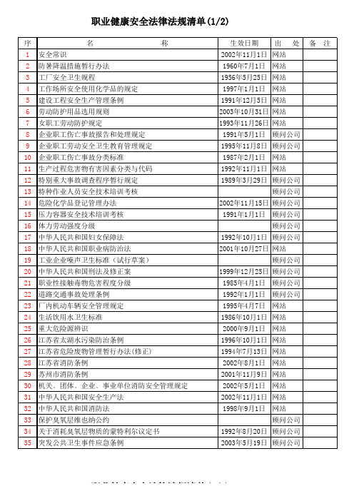 职业健康安全法律法规清单