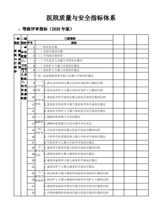 2021版医院质量与安全指标体系