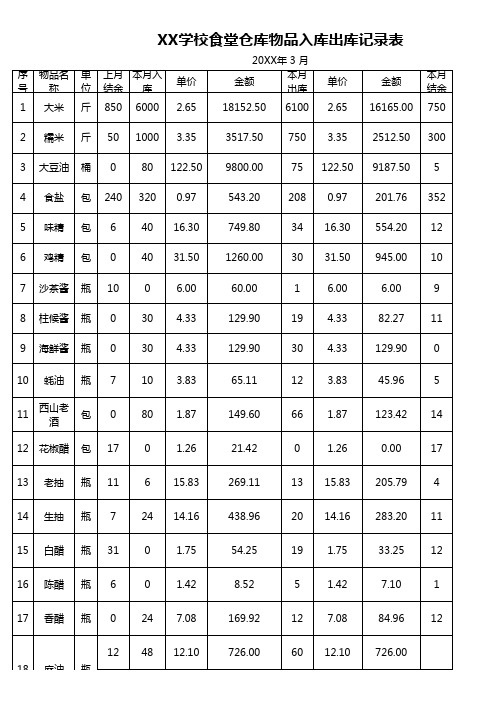 学校食堂仓库物品入库出库记录表