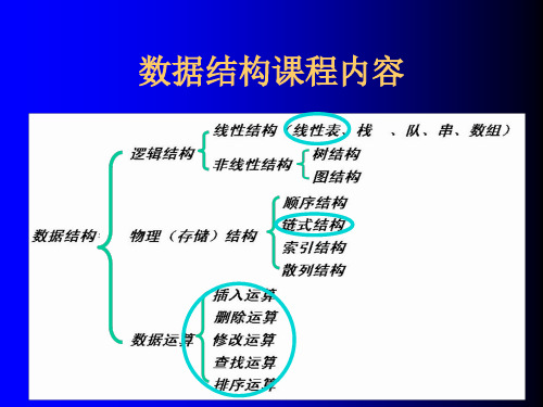 线性表的链式表示和实现—链表