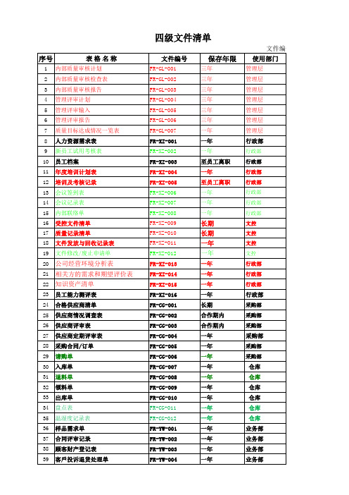 四级文件清单表