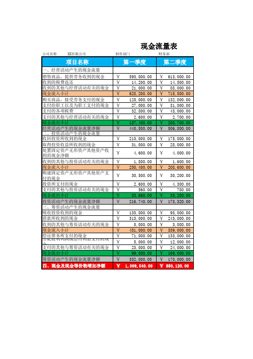 企业财务会计人员必备现金流量表Excel模板