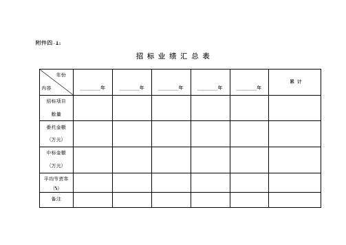 招标业绩汇总表【模板】