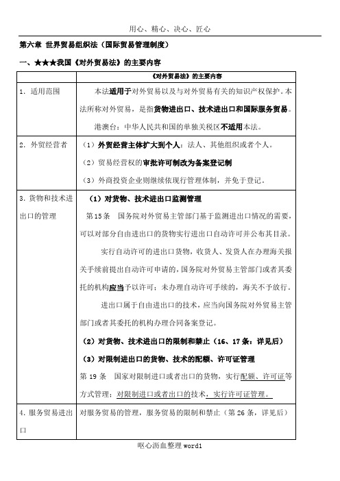 05《国际经济法》重点知识、司考真题与案例(国际贸易管理制度)