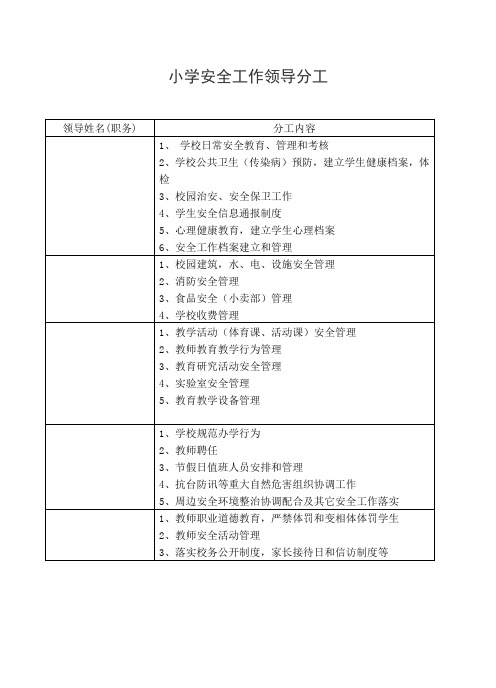 小学安全工作领导分工