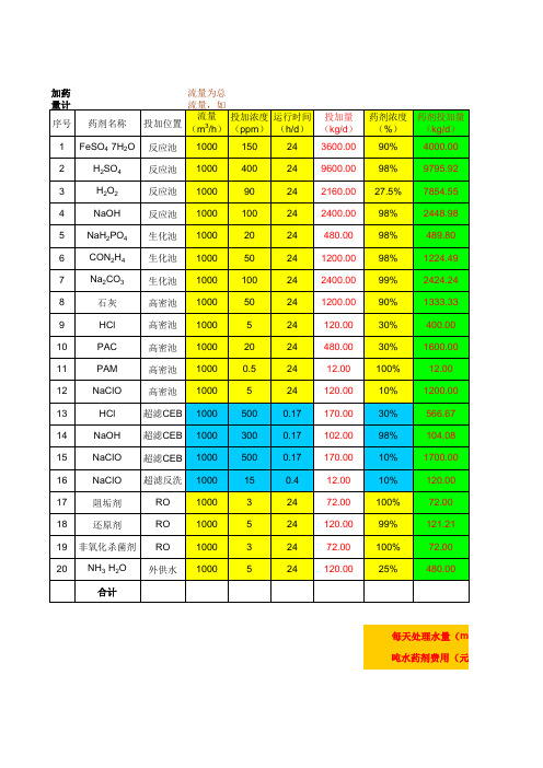 加药量计算模板