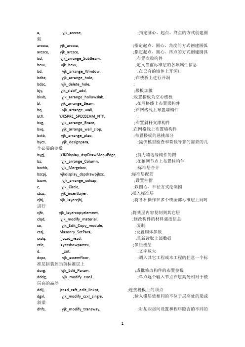 (完整版)盈建科快捷命令大全