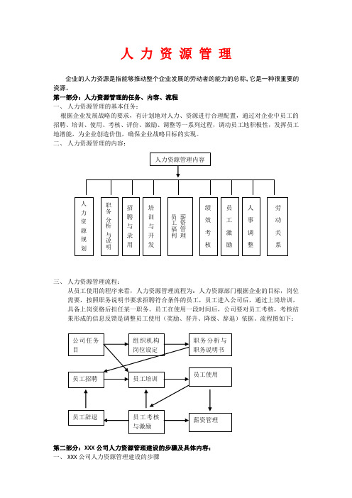 人力资源六大模块及全套管理表格