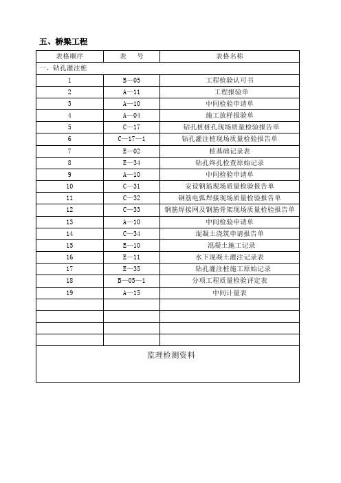 桥梁工程用表