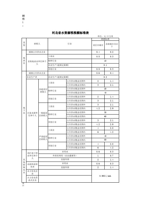 《河北省水资源税税额标准表》