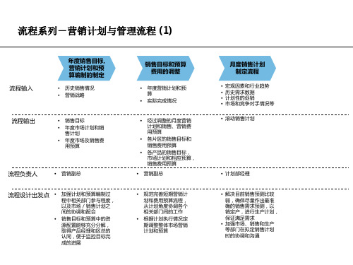 营销计划与管理流程