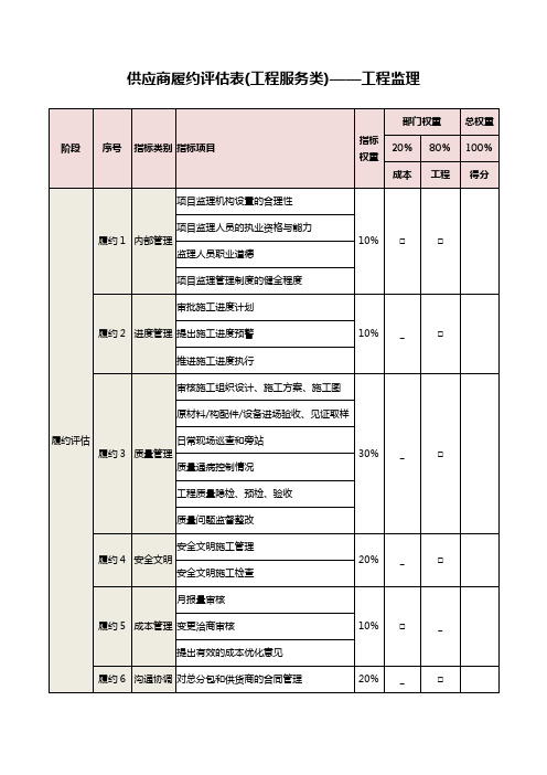 供应商履约评估表(工程服务类)