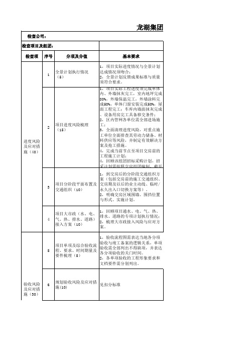 龙湖地产集团-运营 运营停检点-风险管理各阶段停止点检查表