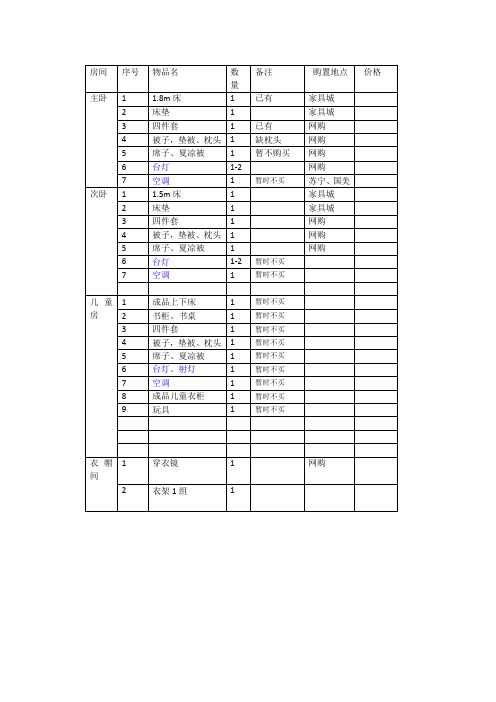 新房物品购置清单(按区域分)