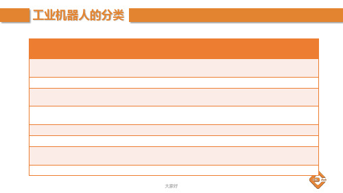 工业机器人的分类—按机械结构分类-PPT