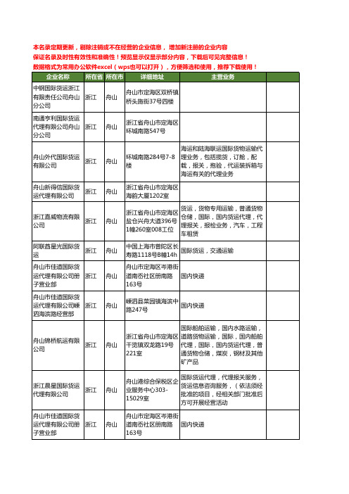 新版浙江省舟山国际货运工商企业公司商家名录名单联系方式大全40家