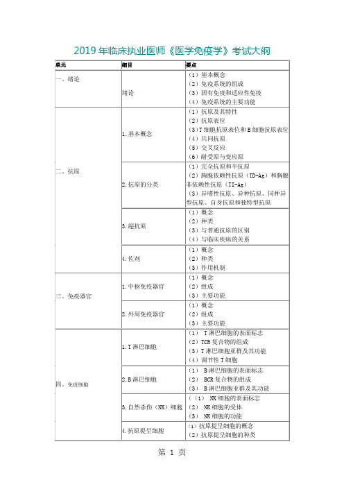 2019年临床执业医师《医学免疫学》考试大纲共6页