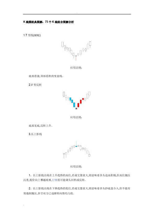 股票入门基础教程：75个K线图组合经典图解分析