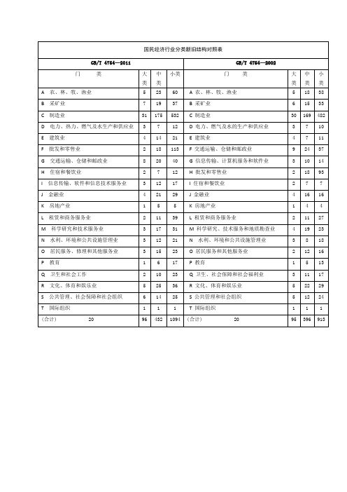 国民经济行业分类新旧结构对照表