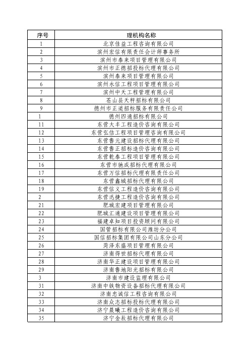 山东省政府采购代理机构名录