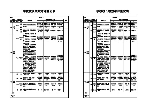 学校校长绩效考评量化表