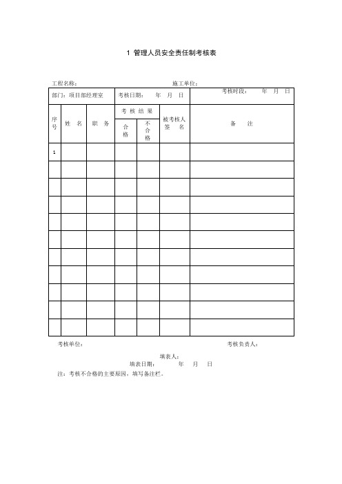 1 管理人员安全责任制考核表